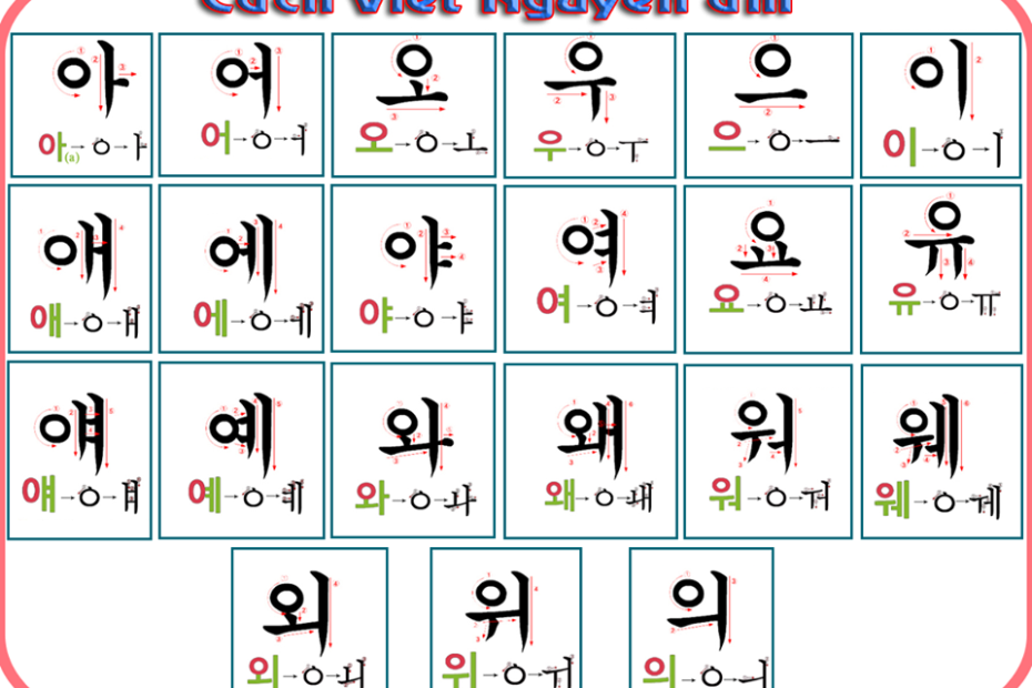 Bảng Tổng Hợp Chia Động Từ Tiếng Hàn