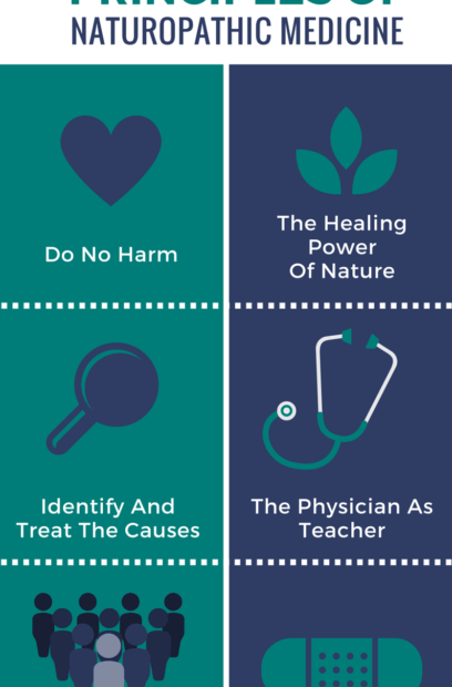 What Is Naturopathic Medicine? Learn More Now With Aanmc