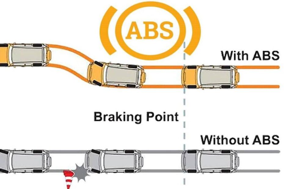 What Is Anti Lock Braking System - Explained In Details - Spinny