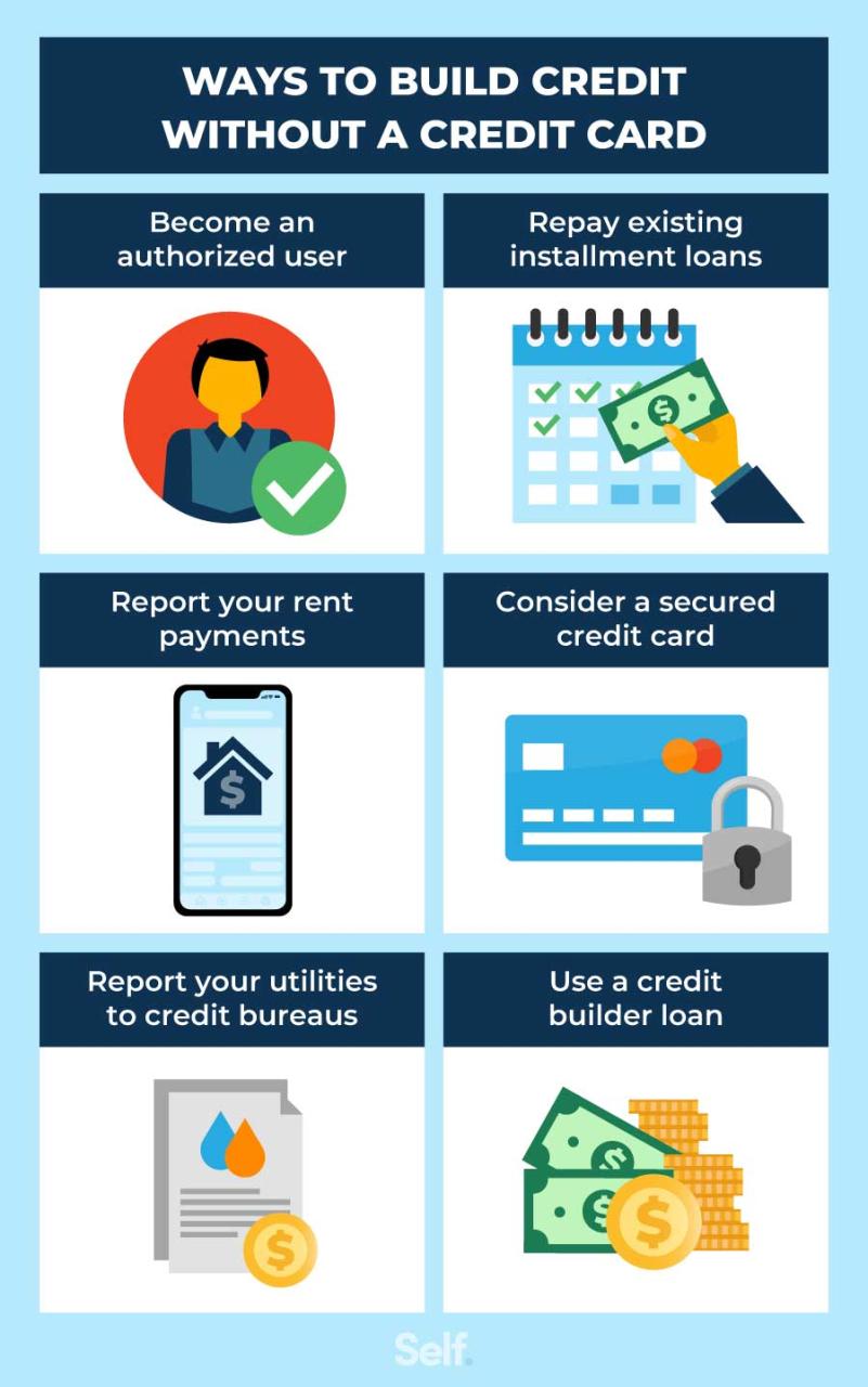 How To Build Credit Without A Credit Card - Self. Credit Builder.