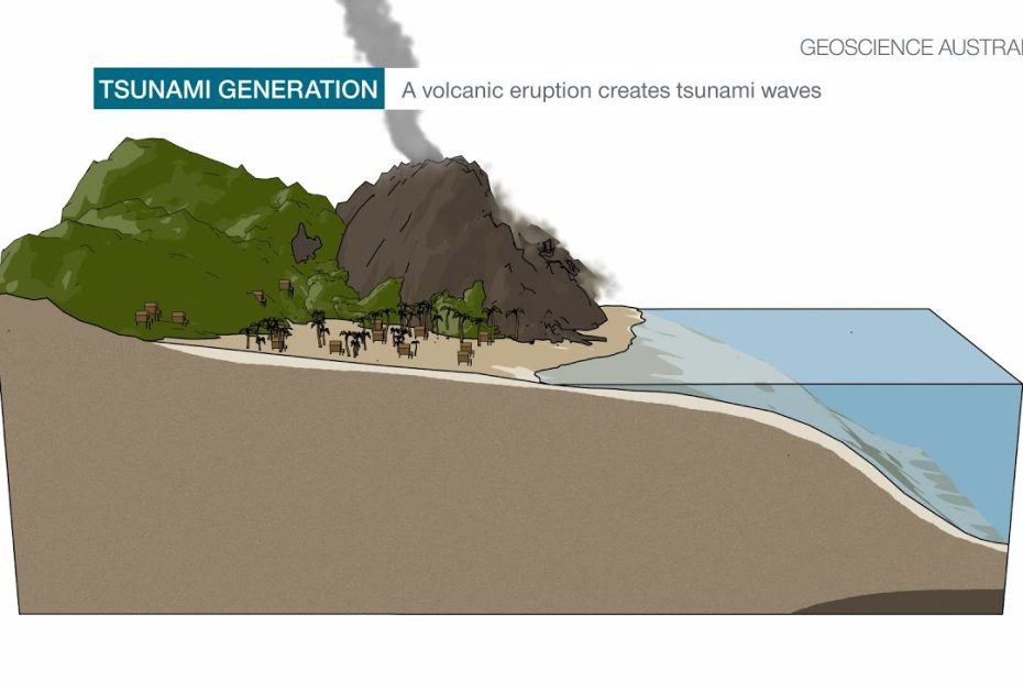 Tsunami Caused By Volcanic Sources - Youtube