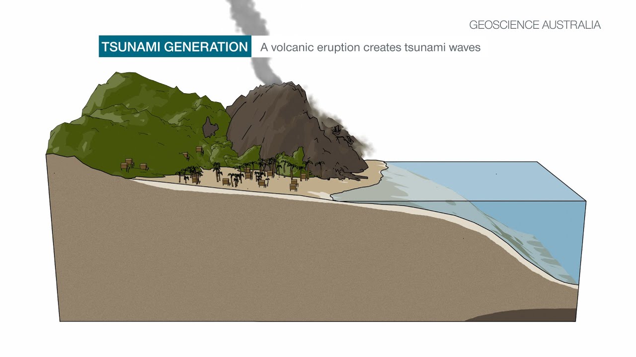Tsunami Caused By Volcanic Sources - Youtube