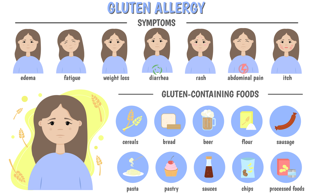 Signs Of Gluten Intolerance | Gluten Intolerance - Mfine