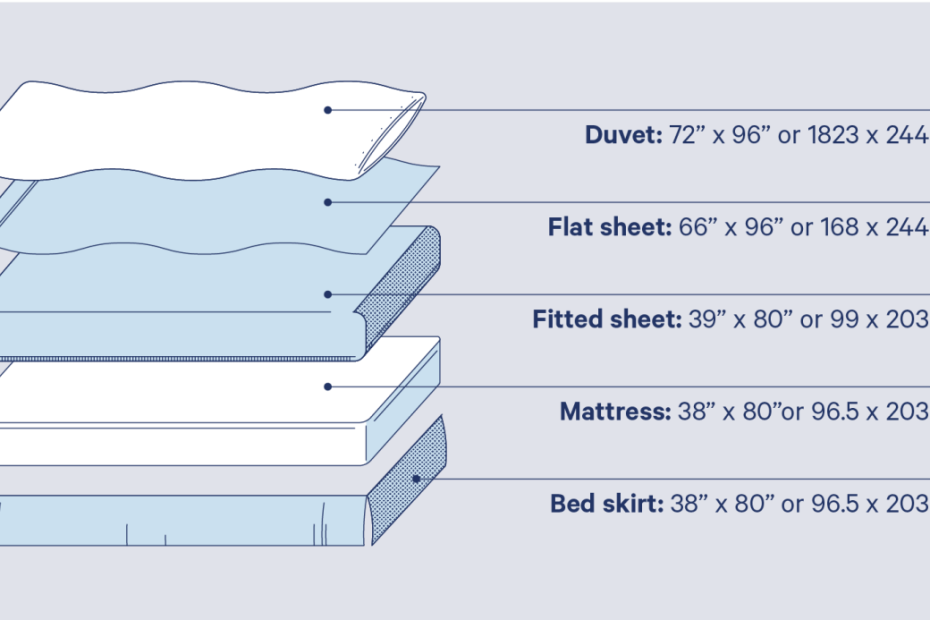 Can A Twin Fitted Sheet Fit A Twin Xl Bed?