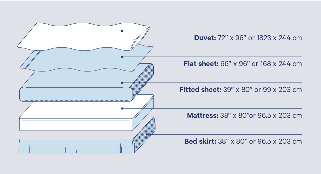 Can A Twin Fitted Sheet Fit A Twin Xl Bed?